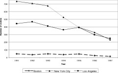 [PDF] Problem-Oriented Policing, Deterrence, and Youth Violence: An Evaluation of Bostons Operation Ceasefire | Semantic Scholar