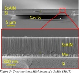 SCANDIUM DOPED ALUMINUM NITRIDE BASED PIEZOELECTRIC MICROMACHINED ULTRASOUND TRANSDUCERS | Semantic Scholar
