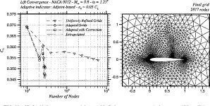 [PDF] Grid adaptation for functional outputs: application to two-dimensional inviscid flows | Semantic Scholar