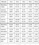 [PDF] PARALLEL CONSTRUCTION AND ISOSURFACE EXTRACTION OF RECURSIVE TREE STRUCTURES | Semantic Scholar