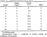 [PDF] Prognostic Value of a Single Exercise Test 3 Weeks after Uncomplicated Myocardial Infarction | Semantic Scholar