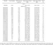 [PDF] The puzzling orbital period evolution of the LMXB AX J1745.6−2901 | Semantic Scholar