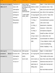 Atovaquone / Proguanil | Semantic Scholar
