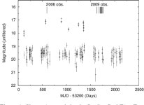 [PDF] SDSS J0926+3624: the shortest period eclipsing binary star | Semantic Scholar