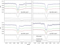 [PDF] SDSS J0926+3624: the shortest period eclipsing binary star | Semantic Scholar