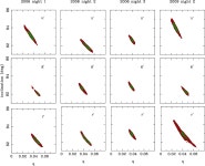 [PDF] SDSS J0926+3624: the shortest period eclipsing binary star | Semantic Scholar