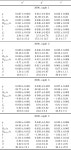 [PDF] SDSS J0926+3624: the shortest period eclipsing binary star | Semantic Scholar
