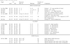 [PDF] SDSS J0926+3624: the shortest period eclipsing binary star | Semantic Scholar