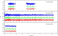 [PDF] SDSS J0926+3624: the shortest period eclipsing binary star | Semantic Scholar