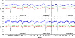 [PDF] SDSS J0926+3624: the shortest period eclipsing binary star | Semantic Scholar