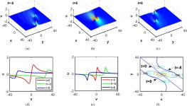 [PDF] Localized waves and interaction solutions to a (3+1)-dimensional generalized KP equation | Semantic Scholar