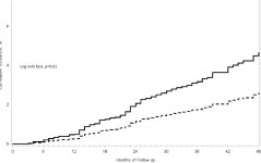 Metformin combined with dipeptidyl peptidase-4 inhibitors or metformin combined with sulfonylureas in patients with type 2... 