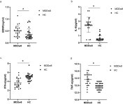 [PDF] Association of inflammation cytokines with cognitive function in first-episode major depressive disorder | Semantic Scholar