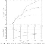 [PDF] XMM-Newton observations of the supernova remnant RX J1713.7-3946 and its central source | Semantic Scholar