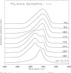 Table 1 from Laboratory studies of thermally processed H2O-CH3OH-CO2 ice mixtures and their astrophysical implications | Semantic... 