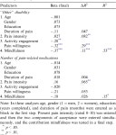 [PDF] The role of mindfulness in a contextual cognitive-behavioral analysis of chronic pain-related suffering and disability... 