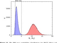 α trough depth and inclination in quiescent X-ray transients: evidence for a low-mass black hole in GRO J0422+32 | Semantic Scholar