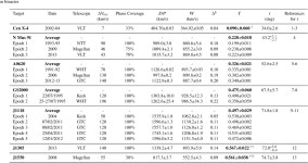 α trough depth and inclination in quiescent X-ray transients: evidence for a low-mass black hole in GRO J0422+32 | Semantic Scholar