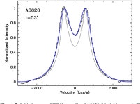 α trough depth and inclination in quiescent X-ray transients: evidence for a low-mass black hole in GRO J0422+32 | Semantic Scholar