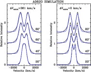 α trough depth and inclination in quiescent X-ray transients: evidence for a low-mass black hole in GRO J0422+32 | Semantic Scholar