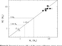 α trough depth and inclination in quiescent X-ray transients: evidence for a low-mass black hole in GRO J0422+32 | Semantic Scholar