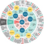 [PDF] Managing the global land resource | Semantic Scholar