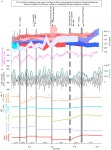 [PDF] Low-frequency Pliocene climate variability in the eastern Nordic Seas | Semantic Scholar