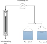 [PDF] Membrane distillation for the removal of fluoride and pesticides in remote areas in India | Semantic Scholar