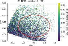 [PDF] A 96 GeV Higgs Boson in the 2HDM plus Singlet | Semantic Scholar
