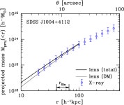 [PDF] The Mass Distribution of SDSS J1004$+$4112 Revisited | Semantic Scholar