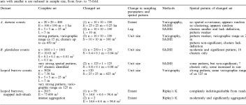 [PDF] A balanced view of scale in spatial statistical analysis | Semantic Scholar