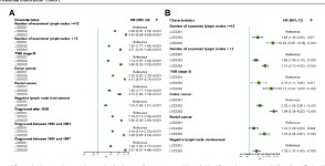 티아이엠오토 | [PDF] Prognosis of colorectal cancer patients is associated with the novel log odds of positive lymph nodes scheme: derivation...