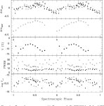 [PDF] The New Long-Period AM Herculis System RX J2157.5+0855 | Semantic Scholar