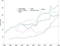 Table 1 from Public Debt Dynamics and the Impact of Fiscal Policy | Semantic Scholar