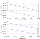 [PDF] Narrow-band search of continuous gravitational-wave signals from Crab and Vela pulsars in Virgo VSR4 data | Semantic Scholar