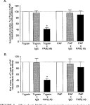 [PDF] Trypsin Induces Activation and Inflammatory Mediator Release from Human Eosinophils Through Protease-Activated Receptor-21... 