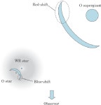 [PDF] Redshifted emission lines and radiative recombination continuum from the Wolf-Rayet binary theta Muscae: evidence for a... 