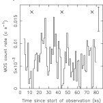 [PDF] THE QUIESCENT X-RAY PROPERTIES OF THE ACCRETING MILLISECOND X-RAY PULSAR AND ECLIPSING BINARY SWIFT J1749.4–2807... 