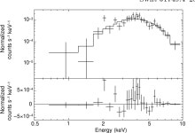 [PDF] THE QUIESCENT X-RAY PROPERTIES OF THE ACCRETING MILLISECOND X-RAY PULSAR AND ECLIPSING BINARY SWIFT J1749.4–2807... 