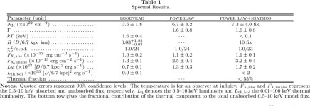 [PDF] THE QUIESCENT X-RAY PROPERTIES OF THE ACCRETING MILLISECOND X-RAY PULSAR AND ECLIPSING BINARY SWIFT J1749.4–2807... 