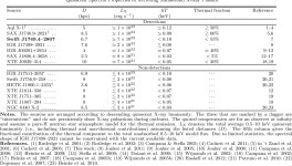 [PDF] THE QUIESCENT X-RAY PROPERTIES OF THE ACCRETING MILLISECOND X-RAY PULSAR AND ECLIPSING BINARY SWIFT J1749.4–2807... 