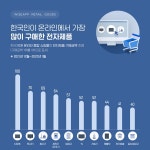 뉴스 리스트 :: 보드나라 보드나라 - 국내최고 PC,스마트폰,IT기기 전문 웹매거진