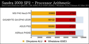 퍼포먼스시장으로 이동한 P45 주력 메인보드 4종 벤치마크 Page 10:: 보드나라 퍼포먼스시장으로 이동한 P45 주력 메인보드 4종 벤치마크... 