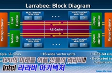 [테크닉]GPU의 미래를 보여줄 인텔 라라비 아키텍처:: 보드나라 GPU의 미래를 보여줄 인텔 라라비 아키텍처 :: 보드나라