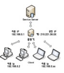 누구나 구축하는 클라이언트/서버 인트라넷 2부 - 윈도2003 SBS 설치 Page 3:: 보드나라 누구나 구축하는 클라이언트/서버 인트라넷 2부... 