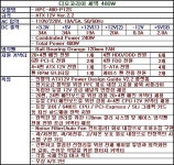 ATX V2.2의 표준~! 다오코리아 써텍 480W 파워:: 보드나라- 정보공유 ATX V2.2의 표준~! 다오코리아 써텍 480W 파워 :: 보드나라