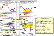 [전고점/전저점, 시가/종가, 폐기대상 0순위] | 전체글보기 | 커뮤니티 - 팍스넷 증권포털