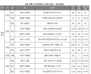 평화동2가 평화동엠코타운 시세, 가격, 매매, 전세 | KB시세는 KB부동산 KB부동산