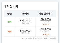 항동 한양수자인에듀힐즈 시세, 가격, 매매, 전세 | KB시세는 KB부동산 KB부동산