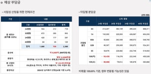 하안동 주공8단지 시세, 가격, 매매, 전세 | KB시세는 KB부동산 KB부동산